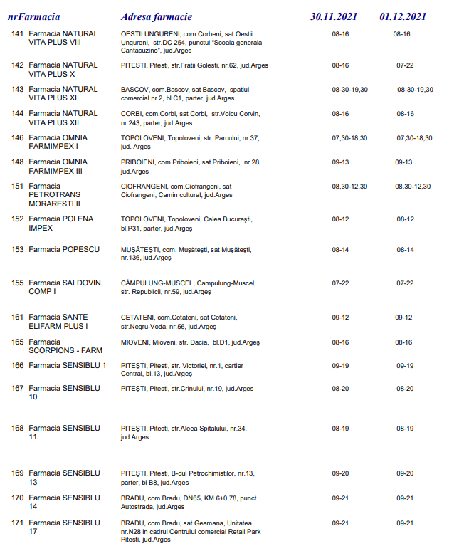 Programul Farmaciilor Din Argeș în Minivacanță